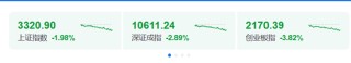 黑色星期五！原因，找到了