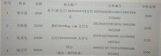 重庆巫溪县警方跨省破获千万级诈骗案引发“远洋捕捞”质疑，立案在先还是侦查在先成质疑焦点