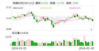 潇湘晨报:启盈优配3次分红超2.6亿 “出手”阔绰引起问询 绿通科技：前几年积累较多利润
