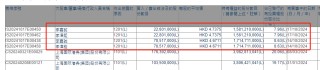 突发！李嘉诚减持邮储银行H股！下半年累计减持约2.786亿股