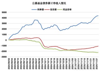 10年国债都看到1.8%了!