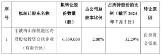 海尔生物：股东拟询价转让2％公司股份