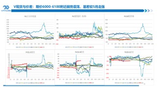 PVC周报：检修高峰+天津大装置事故停车，7月中旬上游负荷料降至72-73%（6.28）