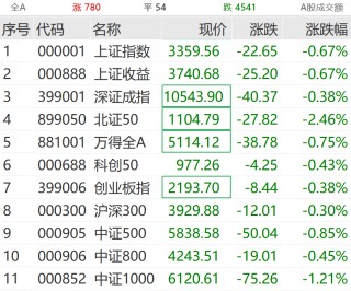 突然猛拉！直线20CM涨停
