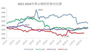 国内消息逐步落地 钢市后期又该何去何从？