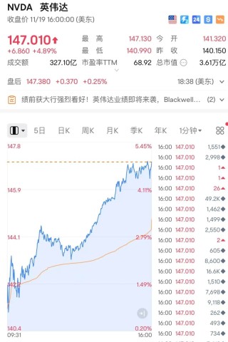 突然狂飙！