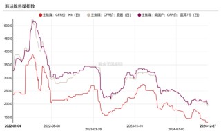 双焦：阶段性底部震荡