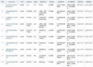 耐人寻味！中天国富证券“起诉”在职保代......