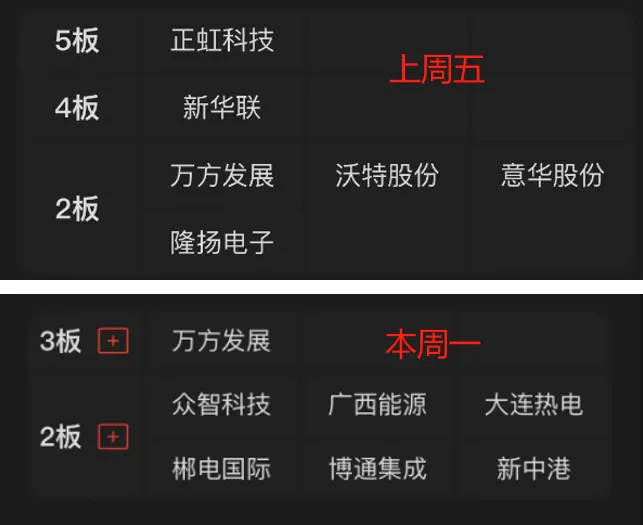 变天了！A股午后大反攻，发生了什么？-第2张图片