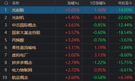变天了！A股午后大反攻，发生了什么？-第4张图片
