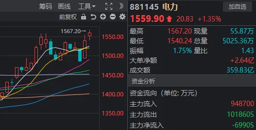 变天了！A股午后大反攻，发生了什么？-第5张图片