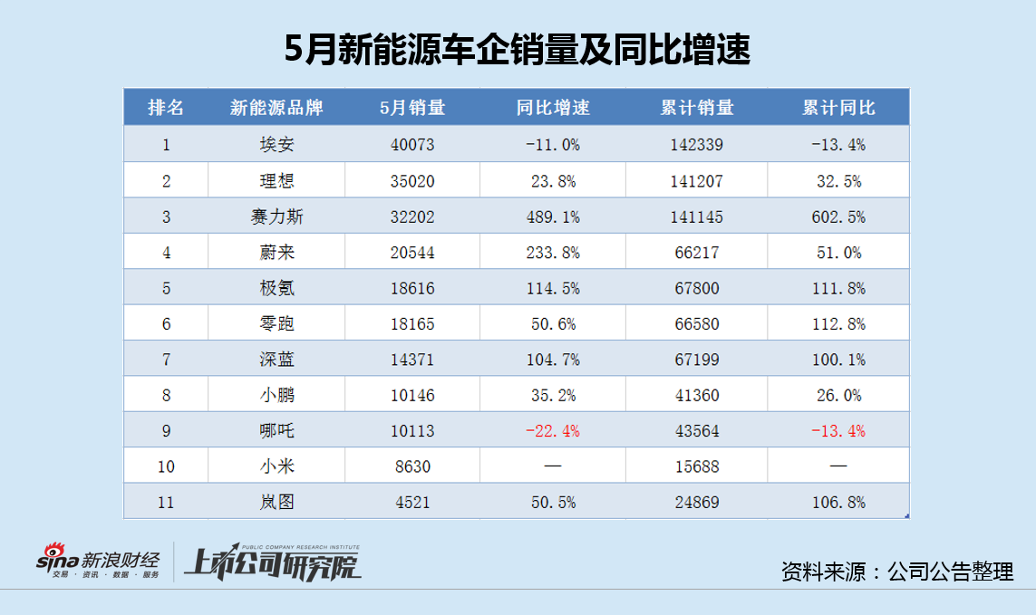 哪吒X销量崩盘云河平台首秀失利 山海平台无力破局哪吒L或再陷滞销降价困局-第1张图片