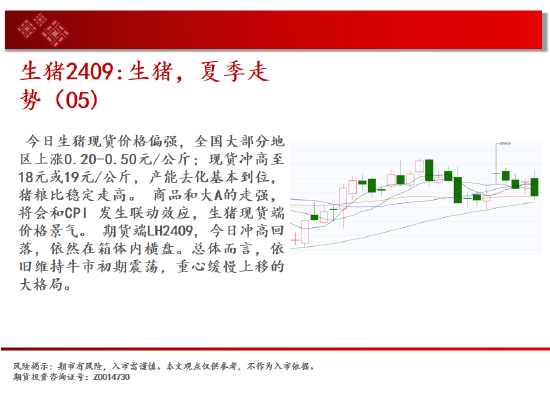 中天期货:纯碱冲高回落 豆粕3500一线没有站稳-第8张图片