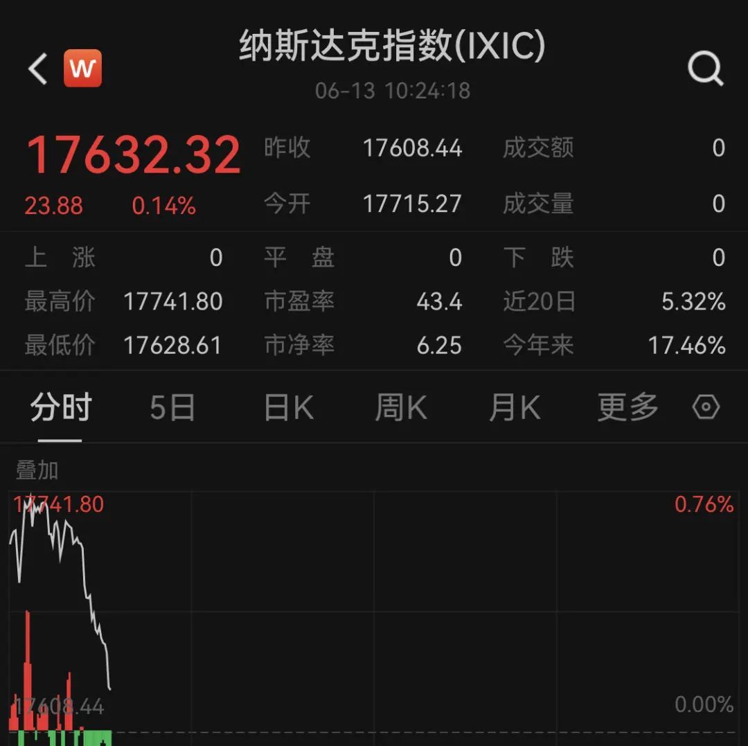 深夜！美股突现跳水，黄金、白银大跌！-第2张图片