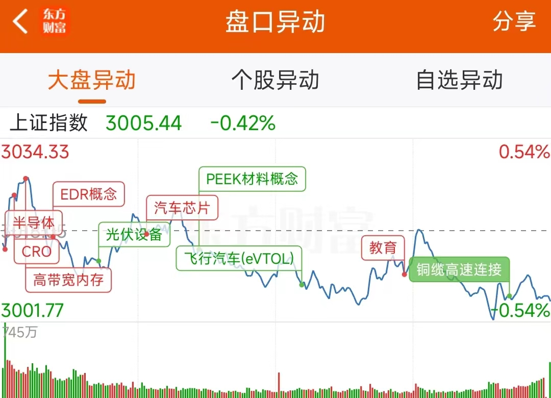数据复盘：3.26亿净流入航运港口 龙虎榜抢筹博济医药-第2张图片