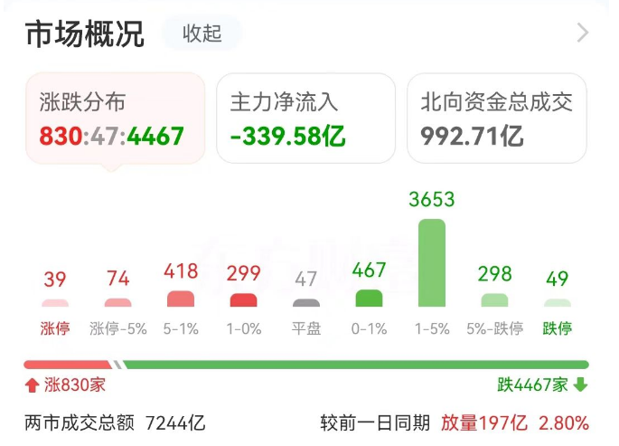 数据复盘：3.26亿净流入航运港口 龙虎榜抢筹博济医药-第3张图片
