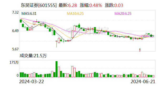 东吴证券：2024年度第二期10亿元短期融资券兑付完成-第1张图片