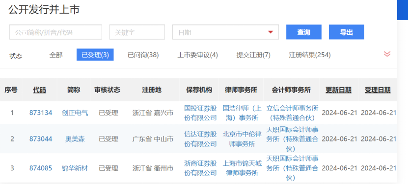 三大交易所IPO受理、上会已全部恢复-第2张图片