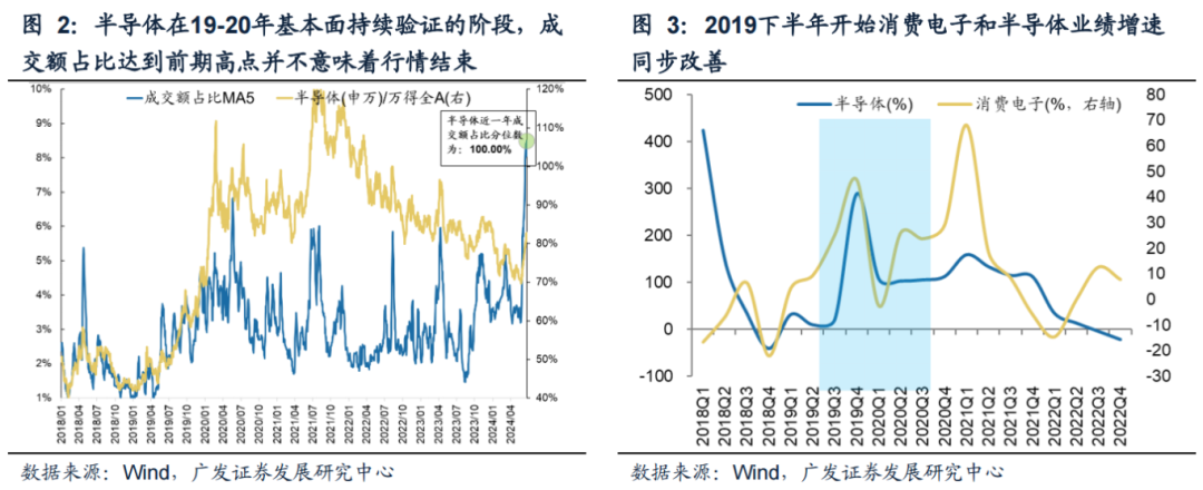 广发策略：科创如期反弹 如何看几个焦点问题？-第2张图片