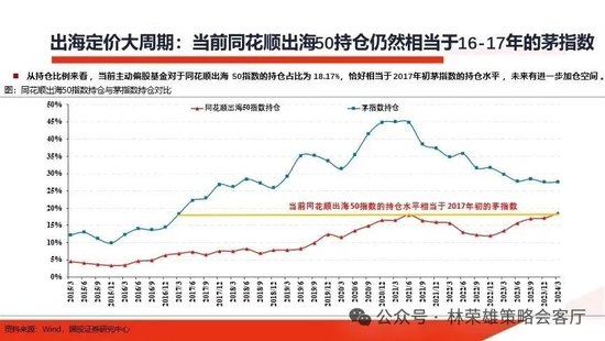 国投策略：重仓白酒的资金，流向哪里？-第18张图片