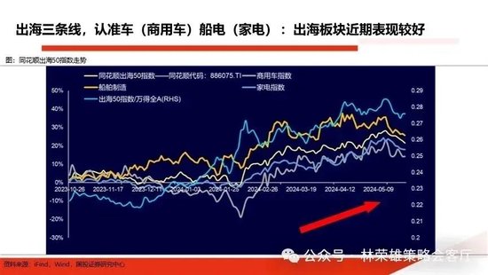 国投策略：重仓白酒的资金，流向哪里？-第19张图片