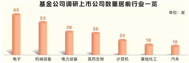 6月基金公司调研活动减少-第2张图片
