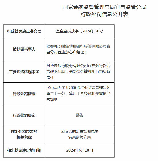 华夏银行宜昌分行被罚30万元：因贷后管理不尽职、信贷资金被挪用-第2张图片