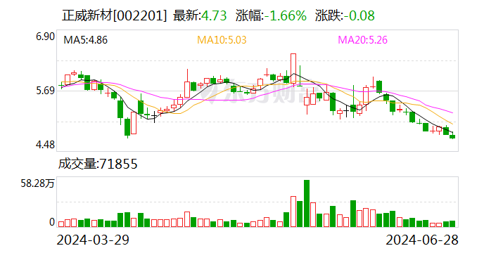 正威新材：深圳翼威所持公司9.56%股份将被司法拍卖 或致公司控制权发生变更-第1张图片