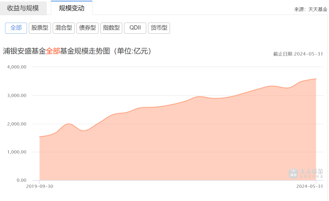 上海滩突发！千亿机构宣布，她离职！-第3张图片