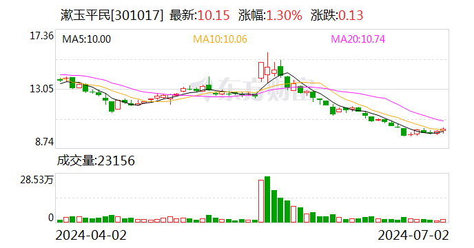 漱玉平民：约2.41亿股限售股7月5日解禁-第1张图片