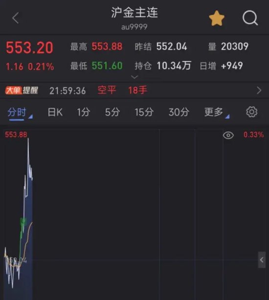 深夜突发！黄金、白银飙涨，美元指数杀跌，鲍威尔发声！-第3张图片