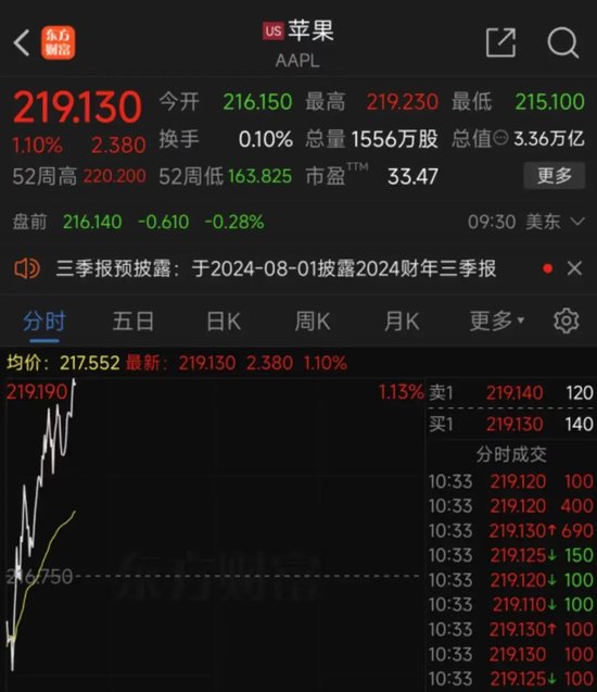 深夜突发！黄金、白银飙涨，美元指数杀跌，鲍威尔发声！-第9张图片