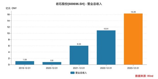 700亿海银财富暴雷后，“河南富豪”开始“坑娃”了？-第6张图片