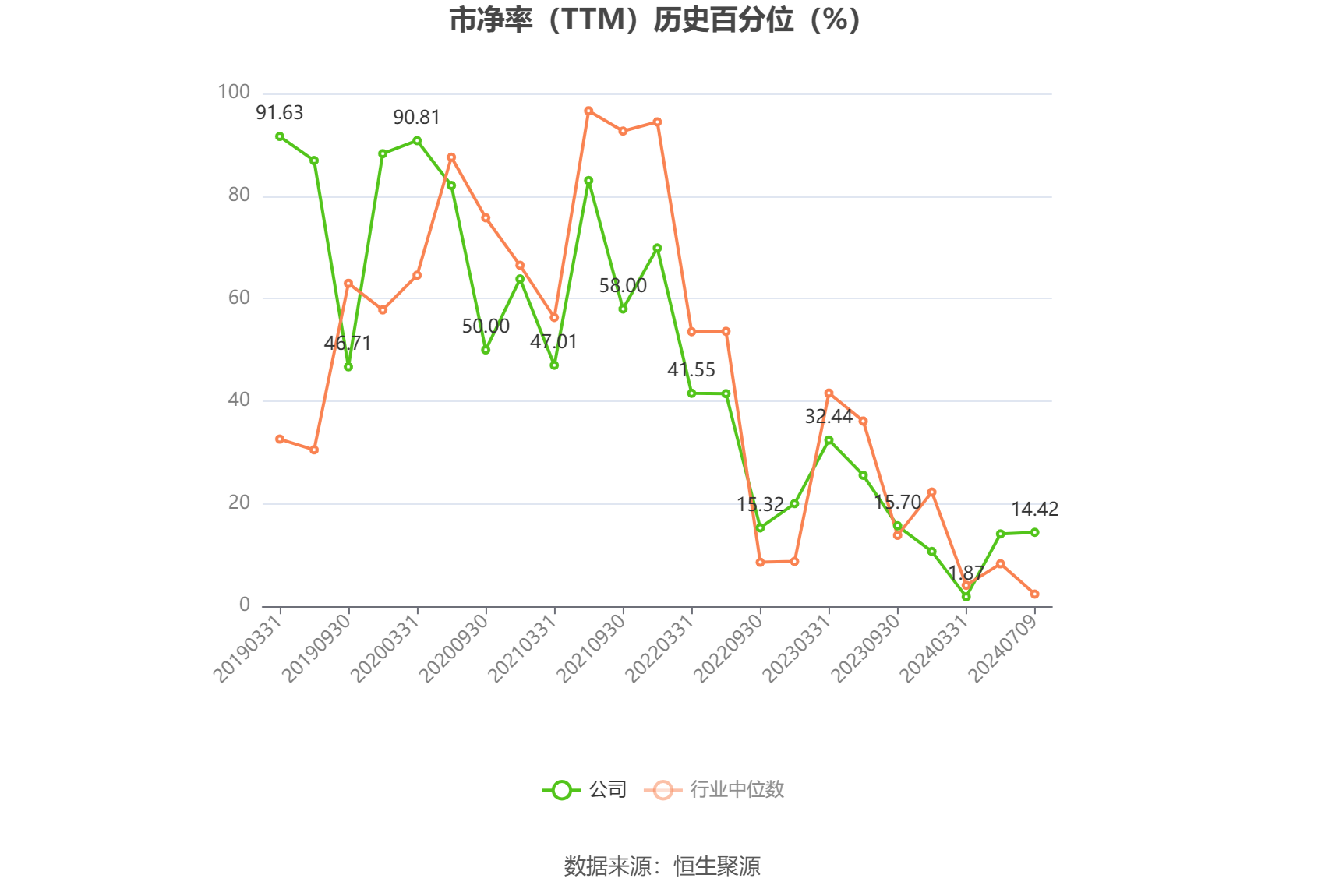兆易创新：2024年上半年净利同比预增54.18%-第4张图片