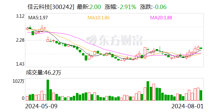 因涉嫌信息披露违法违规 佳云科技及相关当事人收到广东证监局行政处罚事先告知书-第1张图片