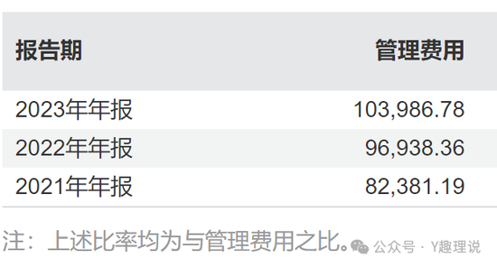 持续动荡！永赢基金权益副总光磊业绩全报亏，离任或水土不服？-第9张图片