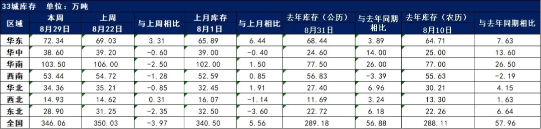 去库速度放缓，钢价将窄幅震荡运行 | 钢市早知道-第3张图片