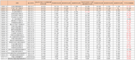 谁在大手笔买REITs？险资是主力军， 知名私募、资管也来了-第1张图片