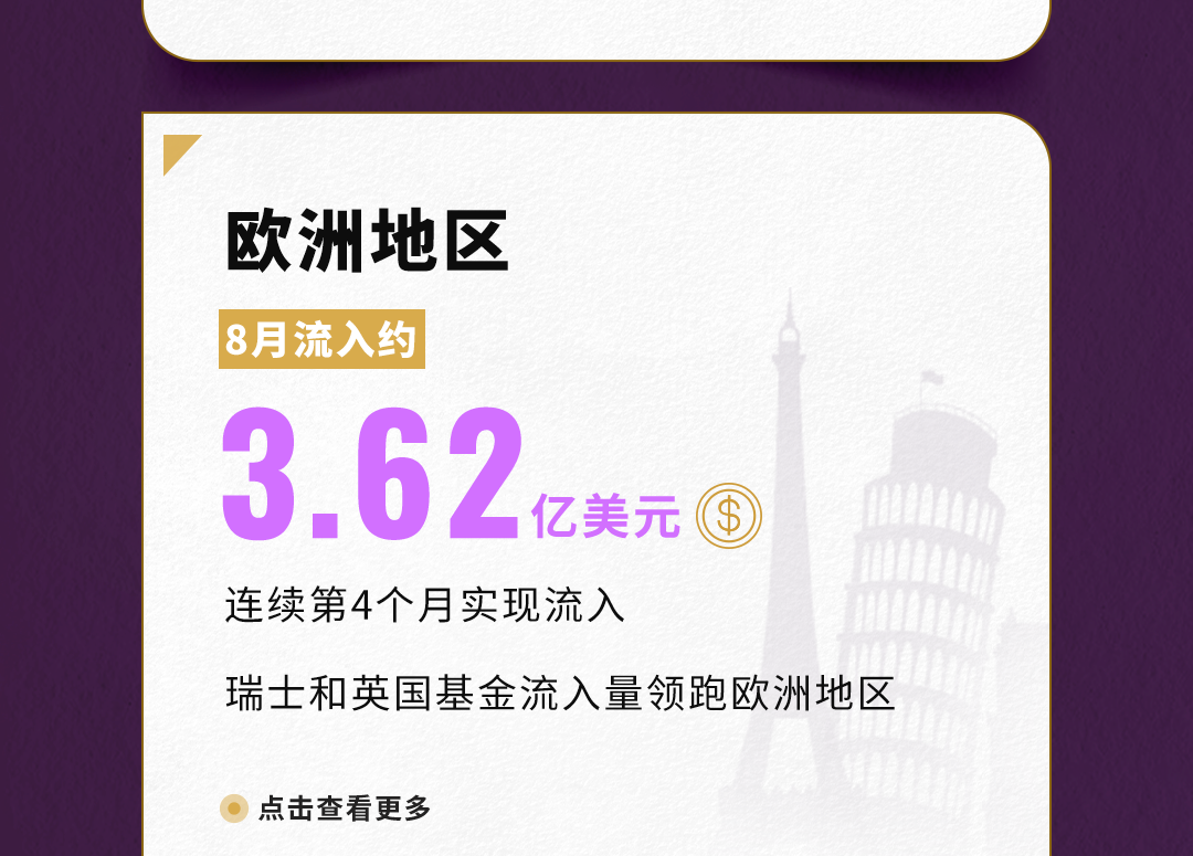 世界黄金协会：8月全球实物黄金ETF流入21亿美元 连续第四个月实现流入-第4张图片