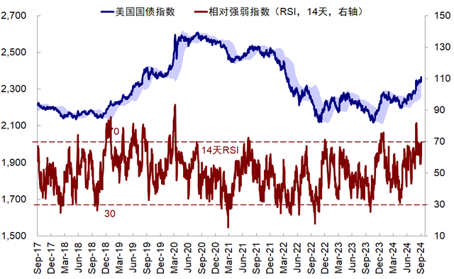 8月非农：不好，但也没"想要"的差-第4张图片