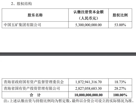 中国盐湖集团来了！溢价35%，收购这家A 股公司股份！-第2张图片