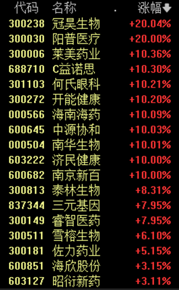 A股多只人气股巨震 2股迎来“天地板”-第3张图片