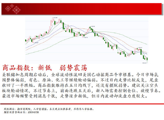 中天期货:纯碱继续下跌 继续上行-第2张图片