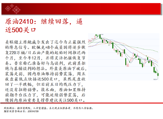 中天期货:纯碱继续下跌 继续上行-第4张图片