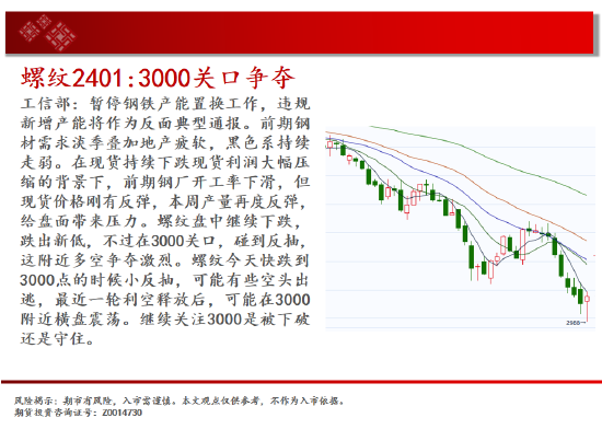 中天期货:纯碱继续下跌 继续上行-第6张图片