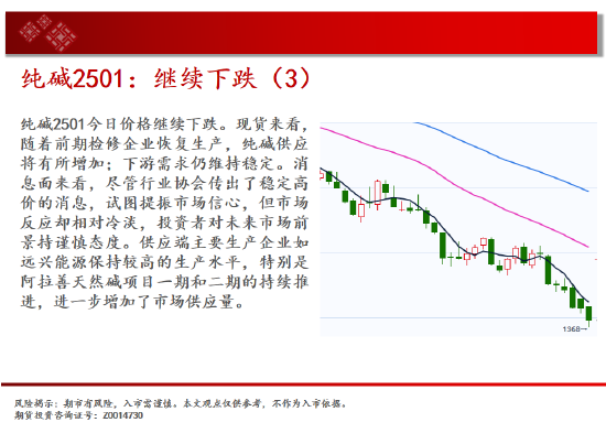 中天期货:纯碱继续下跌 继续上行-第10张图片