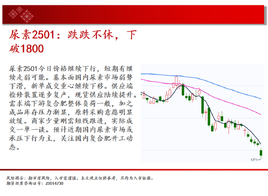 中天期货:纯碱继续下跌 继续上行-第11张图片