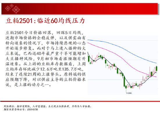 中天期货:纯碱继续下跌 继续上行-第12张图片