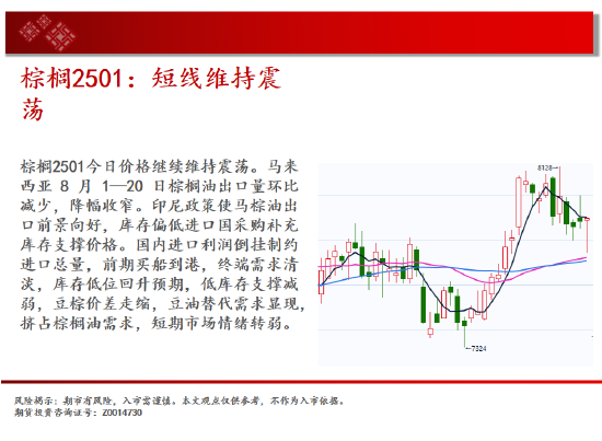 中天期货:纯碱继续下跌 继续上行-第13张图片
