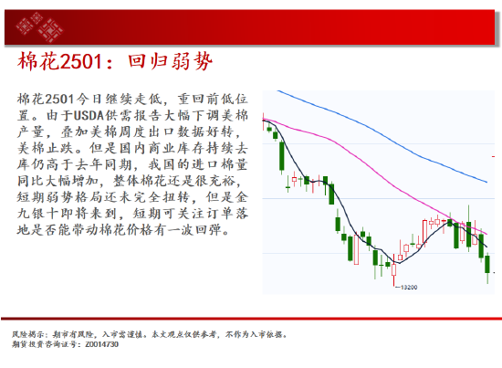 中天期货:纯碱继续下跌 继续上行-第14张图片
